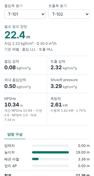 필요 펌프 양정 22.4 m, NPSHa 10.34 m, 축동력 2.61 kW가 표시된 CalcPlant 계산 결과